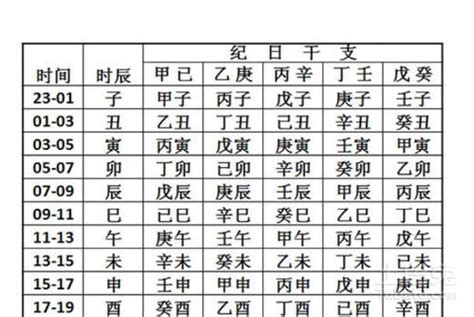 怎麼查八字|生辰八字查詢計算器，線上查詢你的八字訊息。